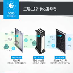 遠(yuǎn)大TA400空氣凈化器 象牙白色美學(xué)，高效凈化15-30平方米空間